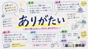 「ありがたい」の意味や使い方【図解Note】