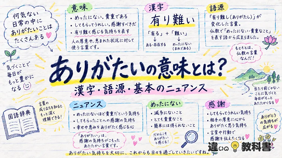 ありがたいの意味とは？漢字・語源・基本のニュアンス