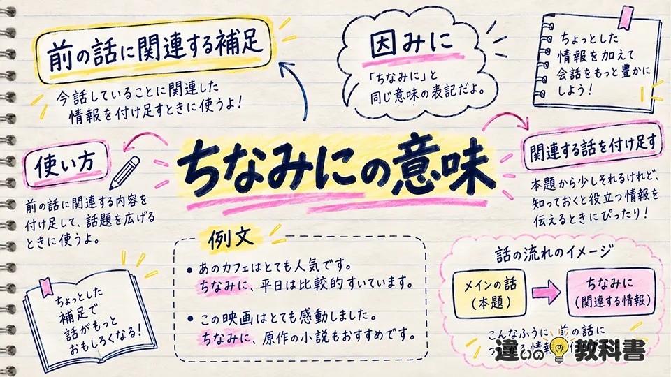 ちなみにの意味とは？語源・漢字・使い方をわかりやすく解説