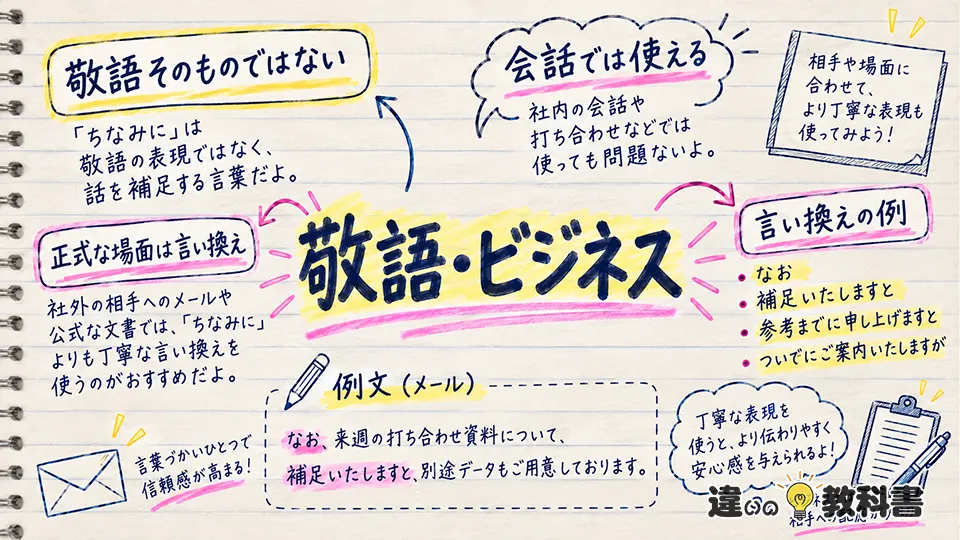 ちなみにの意味を踏まえた敬語・ビジネスでの正しい使い方