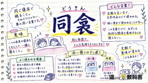 同衾（どうきん）の意味や使い方【図解Note】