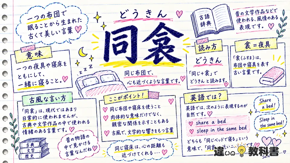 同衾の意味とは？読み方・語の成り立ち・英語表現を確認