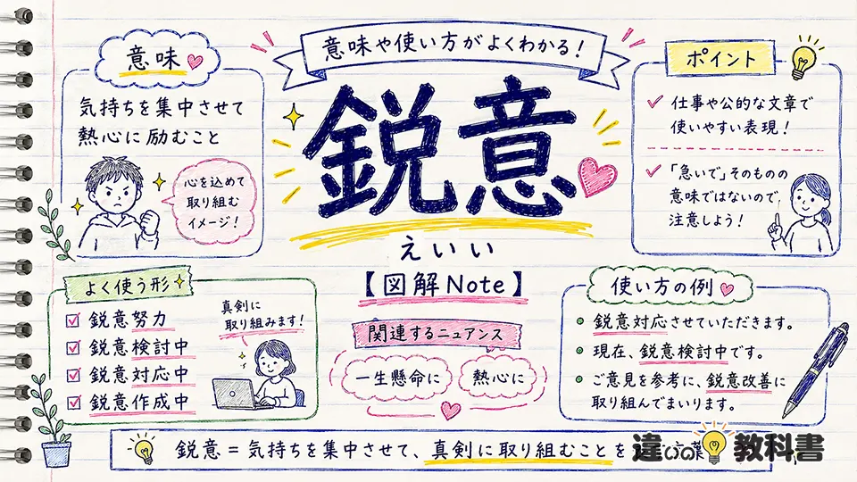 鋭意（えいい）の意味や使い方【図解Note】