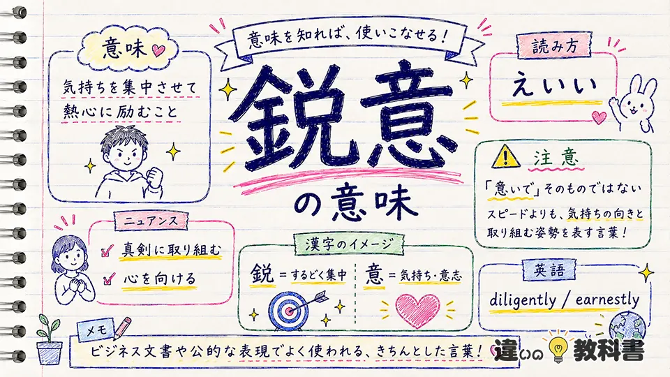 鋭意の意味とは？読み方とニュアンスをわかりやすく解説