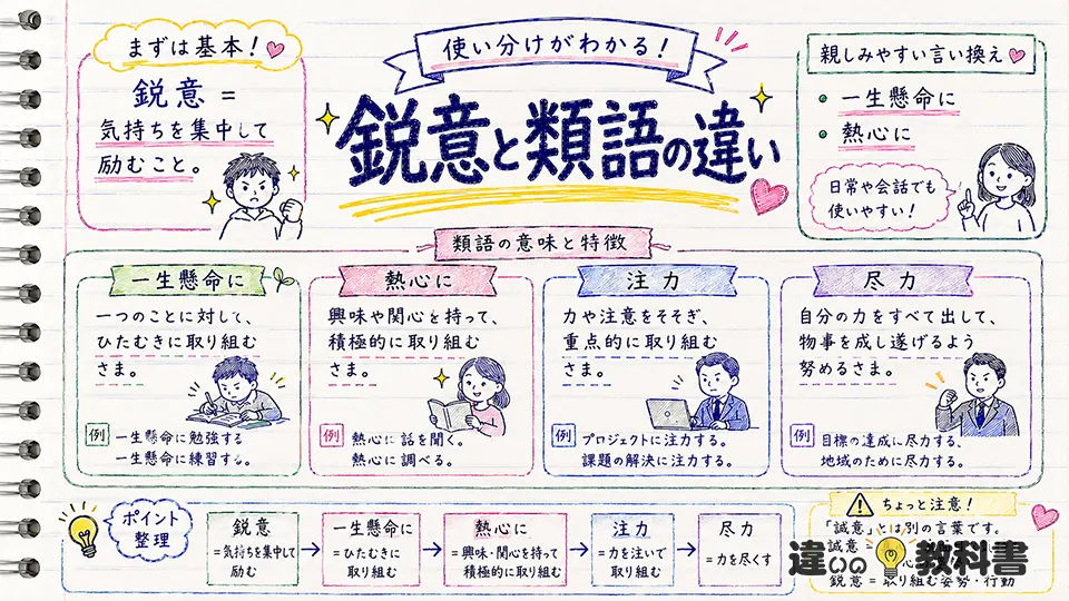 鋭意の意味と類語・言い換え｜注力・尽力との違い