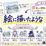 絵に描いたような（えにかいたような）の意味や使い方【図解Note】