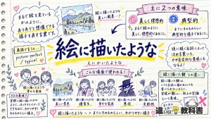 絵に描いたような（えにかいたような）の意味や使い方【図解Note】
