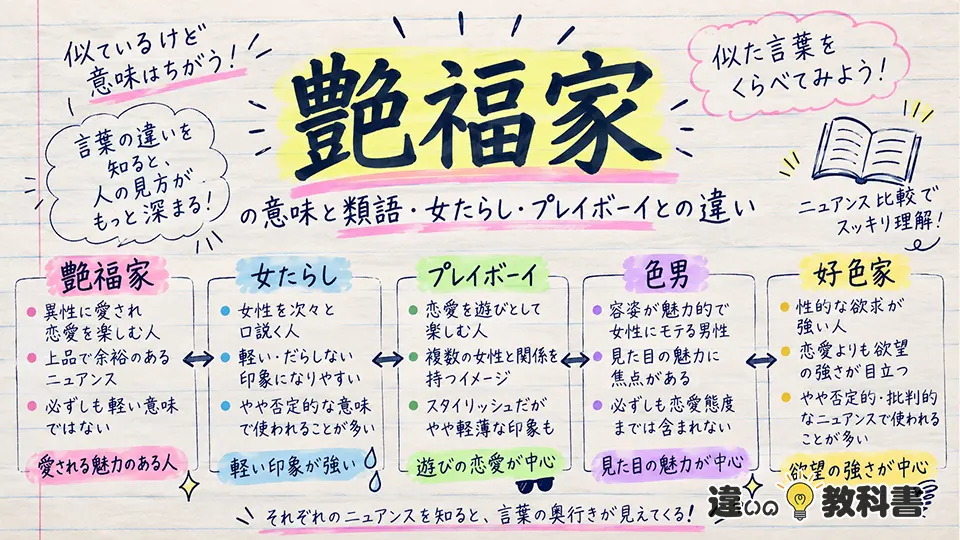 艶福家の意味と類語・女たらし・プレイボーイとの違い