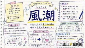 風潮（ふうちょう）の意味や使い方【図解Note】