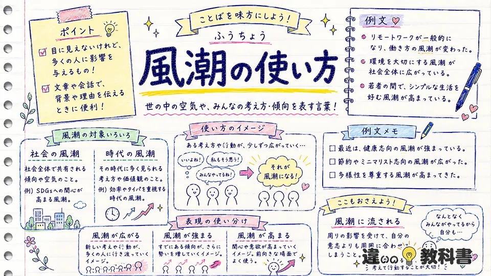 風潮の意味を使い方と例文から理解｜「風潮が高まる」の表現も解説
