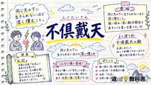 不倶戴天（ふぐたいてん）の意味や使い方【図解Note】