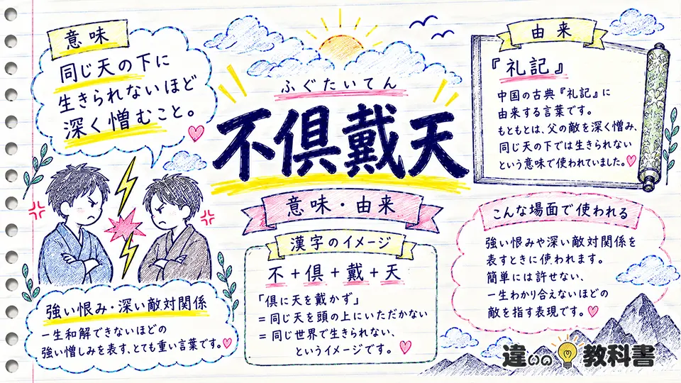 不倶戴天の意味とは?読み方・漢字・由来をわかりやすく解説