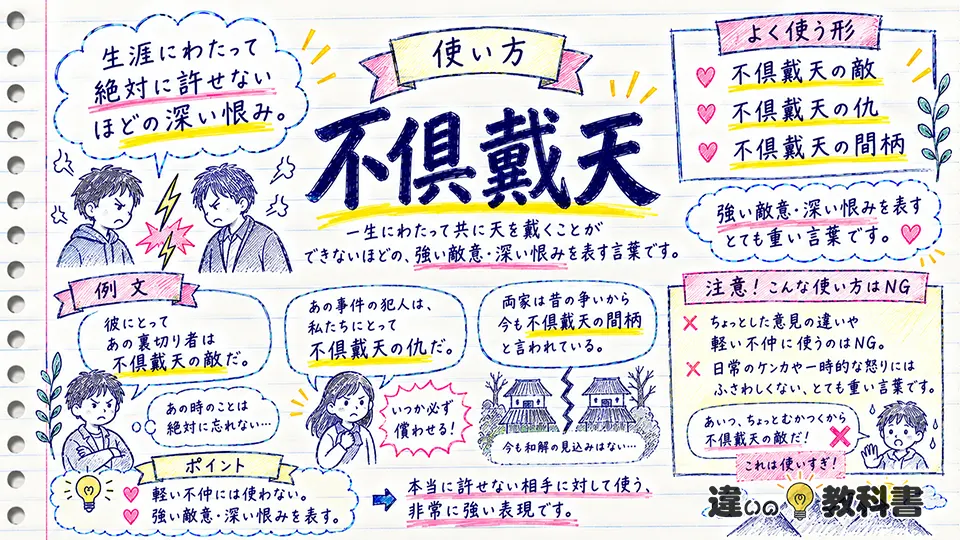 不倶戴天の意味が伝わる使い方と例文