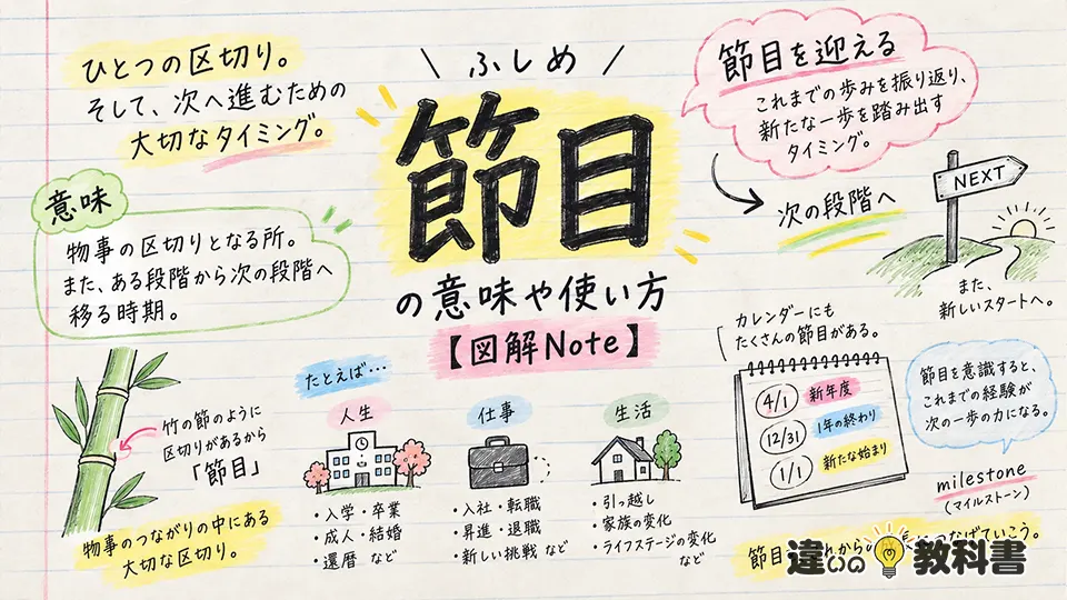 節目（ふしめ）の意味や使い方【図解Note】