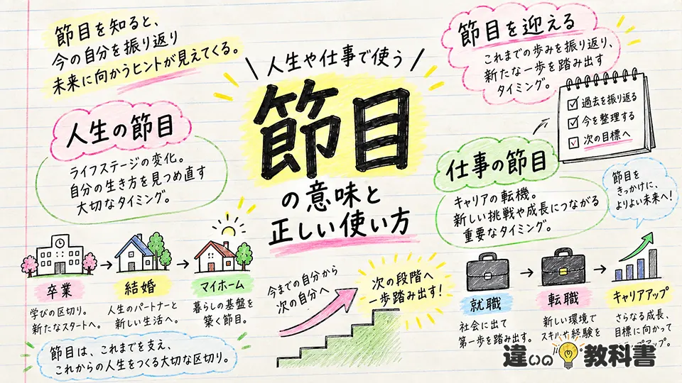 人生や仕事で使う節目の意味と正しい使い方