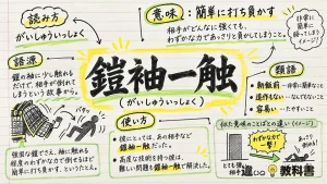 鎧袖一触（がいしゅういっしょく）の意味や使い方【図解Note】