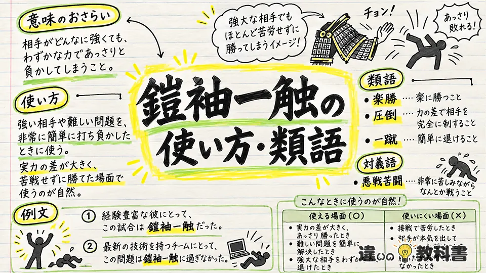 鎧袖一触の意味を踏まえた使い方・例文と類語