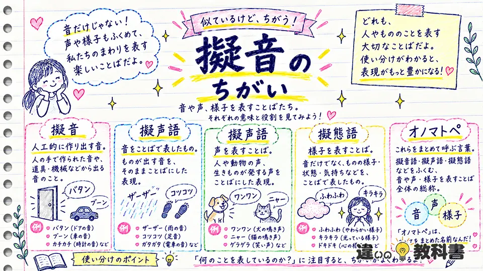 擬音の意味を深掘り｜擬音語・擬声語・擬態語・オノマトペとの違い