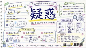 疑惑（ぎわく）の意味や使い方【図解Note】