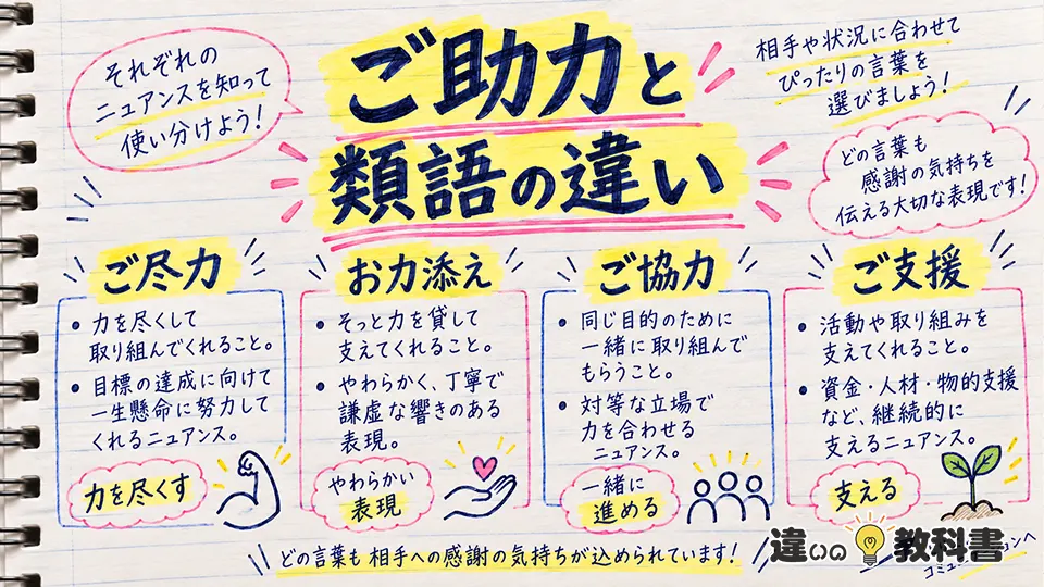 ご助力の意味と類語の違い｜ご尽力・お力添え・ご協力・ご支援