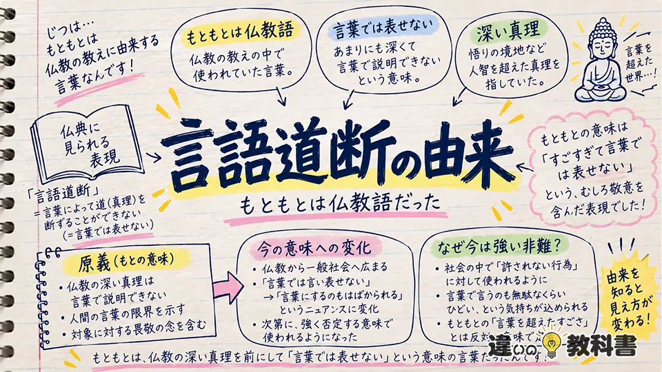言語道断の意味を由来から解説|もともとは仏教語だった