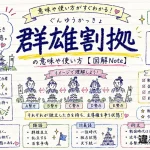 群雄割拠（ぐんゆうかっきょ）の意味や使い方【図解Note】
