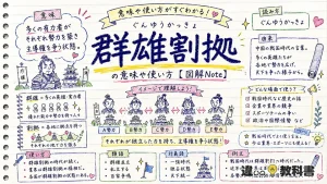 群雄割拠（ぐんゆうかっきょ）の意味や使い方【図解Note】