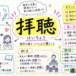 拝聴（はいちょう）の意味や使い方【図解Note】