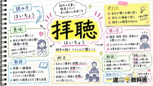 拝聴（はいちょう）の意味や使い方【図解Note】