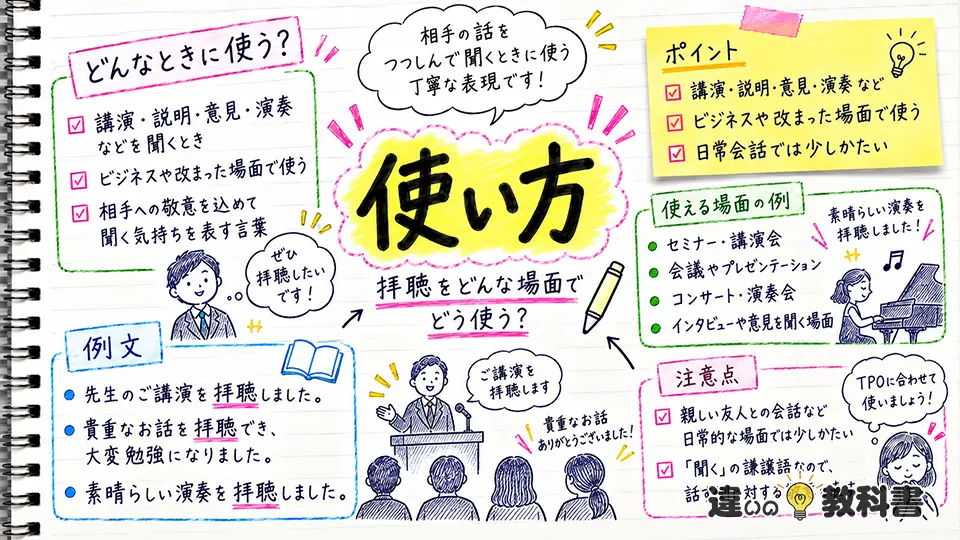 拝聴の意味を踏まえた使い方｜「拝聴する」「拝聴しました」の例文