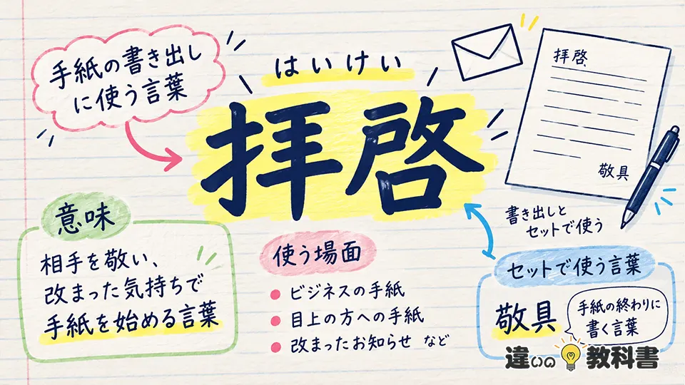 拝啓（はいけい）の意味や使い方【図解Note】