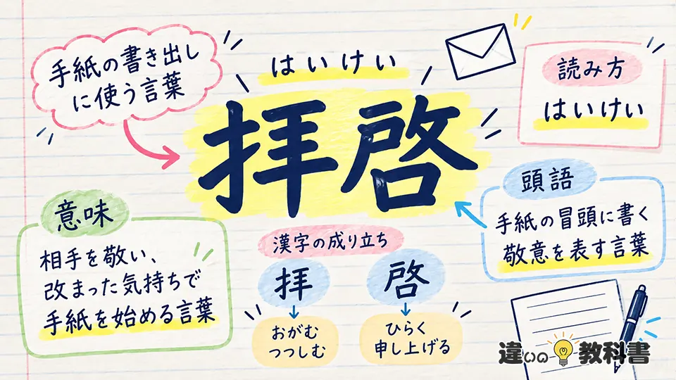 拝啓の意味とは？読み方と語源をわかりやすく解説