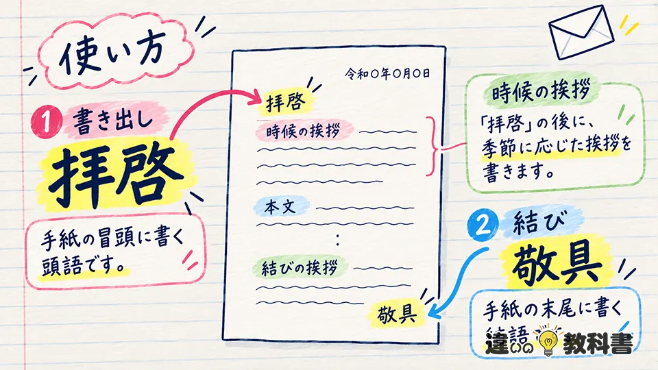 拝啓の意味を踏まえた敬具との正しい使い方