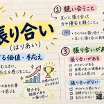 張り合い（はりあい）の意味や使い方【図解Note】