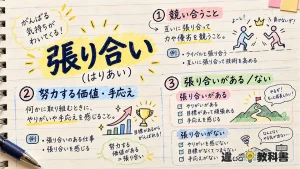 張り合い（はりあい）の意味や使い方【図解Note】