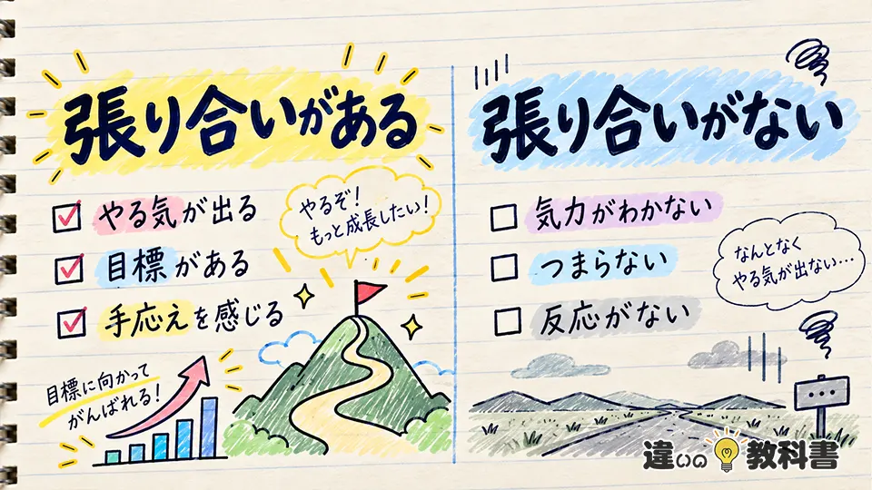 張り合いの意味がわかる「張り合いがある・ない」の使い方