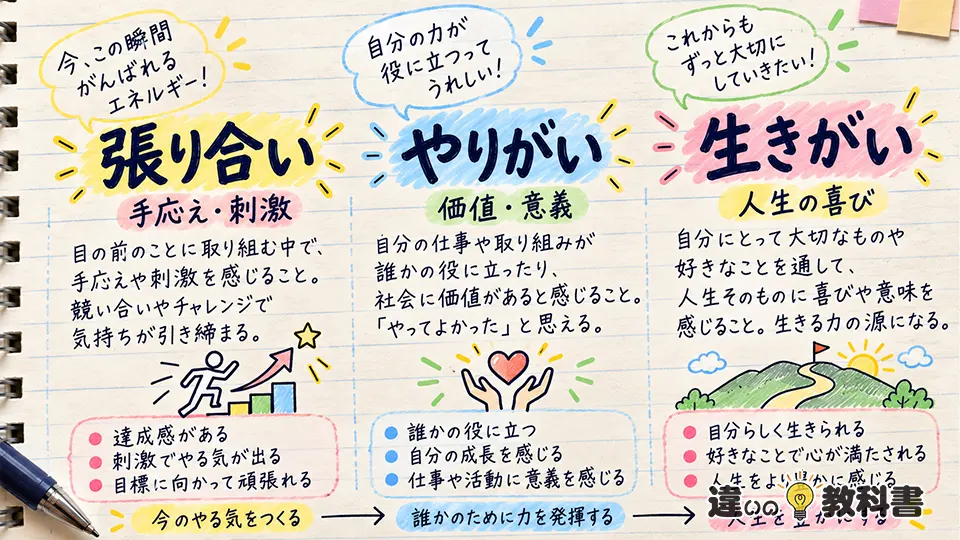 張り合いの意味と「やりがい・生きがい」の違い