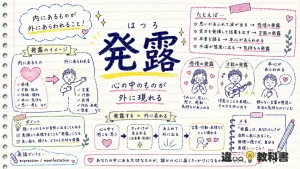 発露（はつろ）の意味や使い方【図解Note】