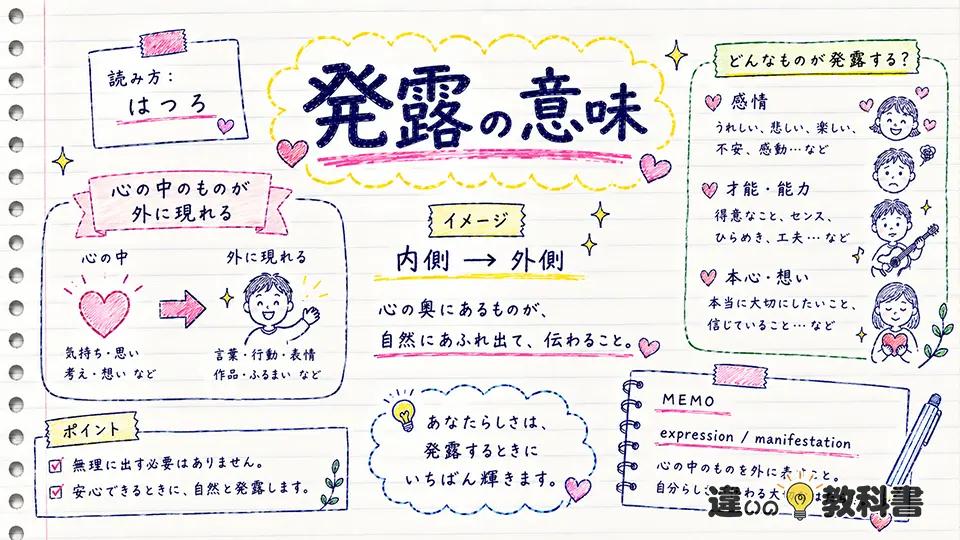発露の意味とは？読み方・語源・基本的なニュアンス