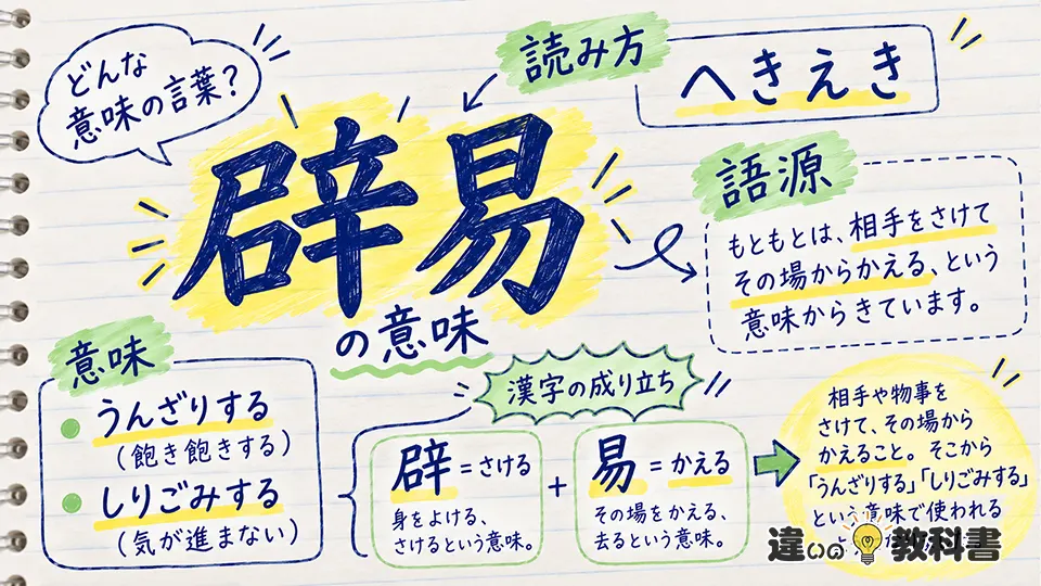 辟易の意味とは？読み方・語源・漢字の成り立ち