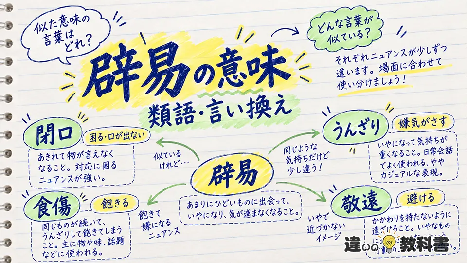 辟易の意味を深める類語・言い換え｜閉口・うんざり・敬遠との違い