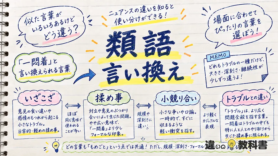 一悶着の意味と類語・言い換え表現の違い