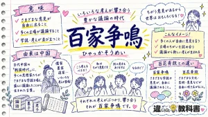 百家争鳴（ひゃっかそうめい）の意味や使い方【図解Note】