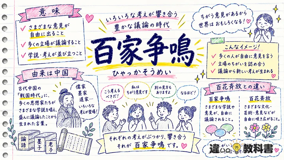 百家争鳴（ひゃっかそうめい）の意味や使い方【図解Note】