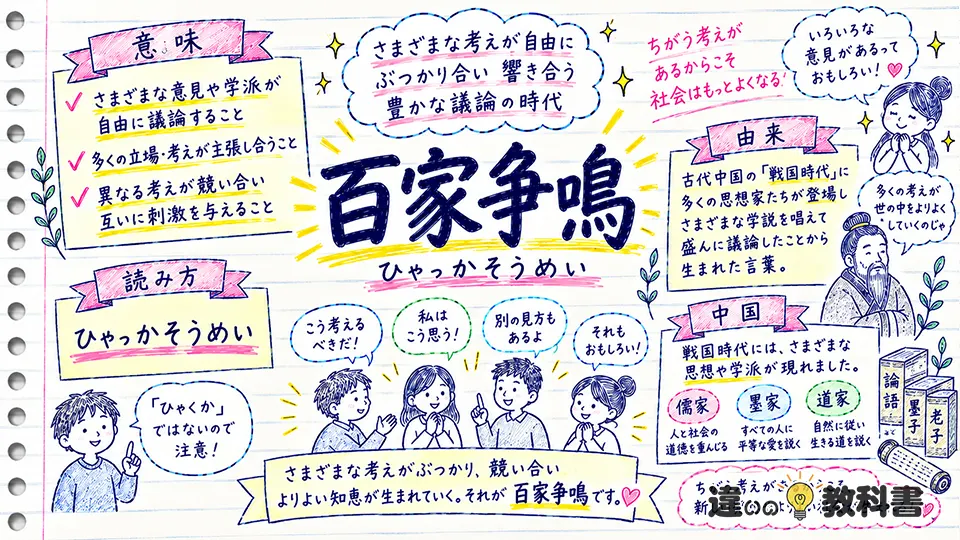 百家争鳴の意味・読み方・由来をわかりやすく解説