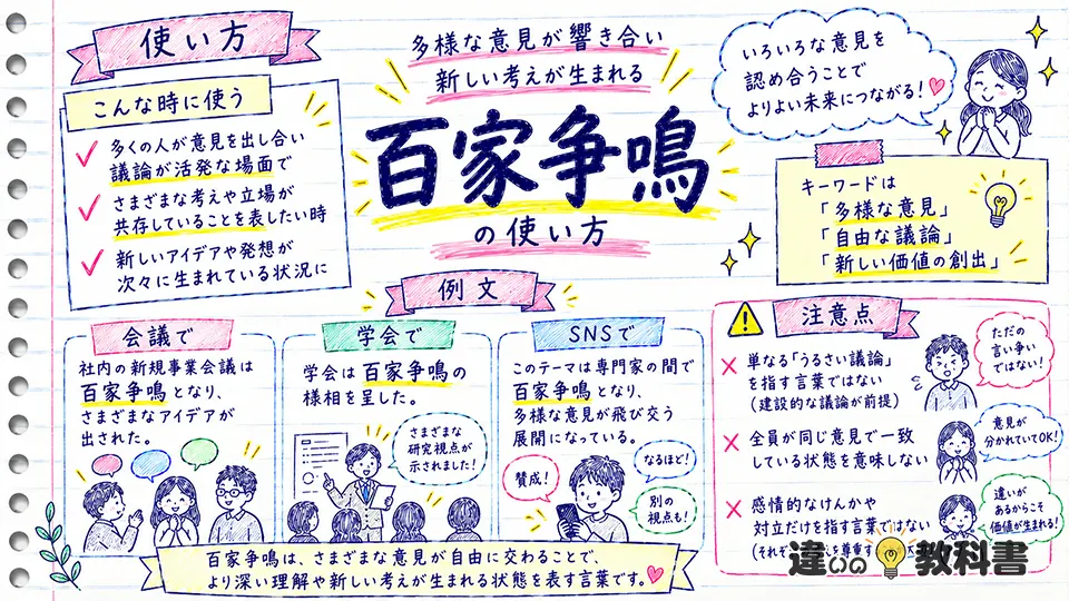 百家争鳴の意味がわかる使い方と例文