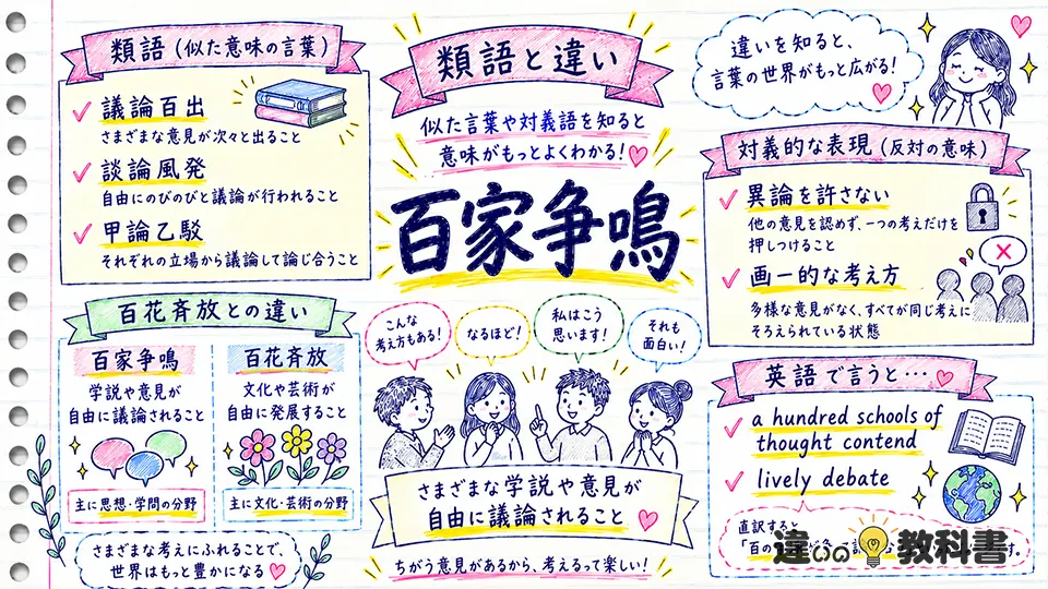 百家争鳴の意味と類語・百花斉放との違い・対義語