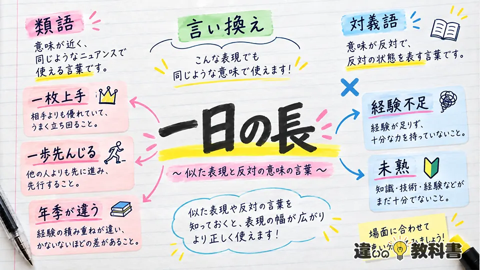 一日の長の意味に近い類語・言い換え・対義語