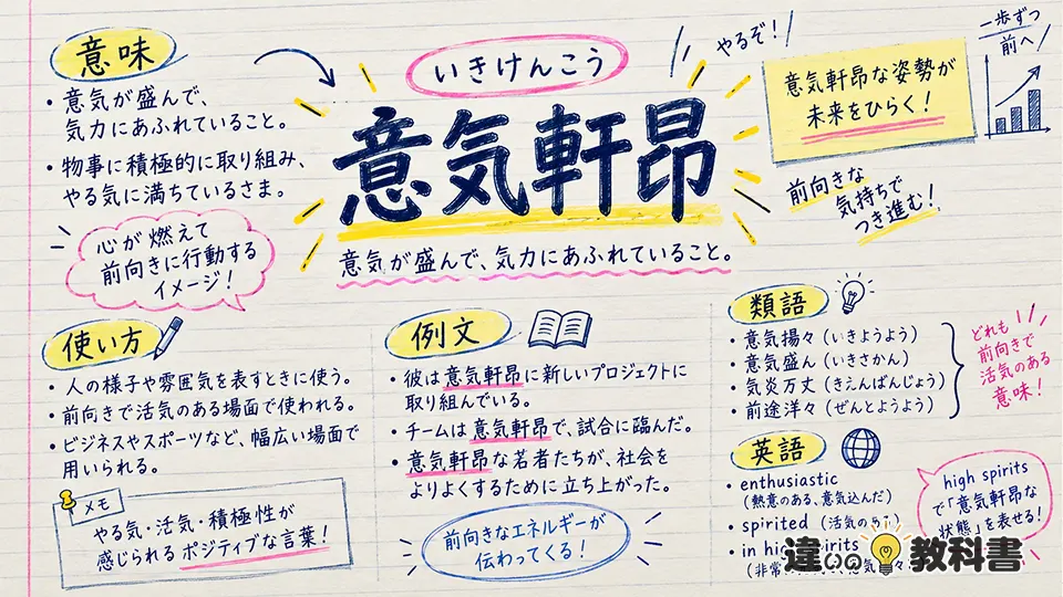 意気軒昂（いきけんこう）の意味や使い方【図解Note】
