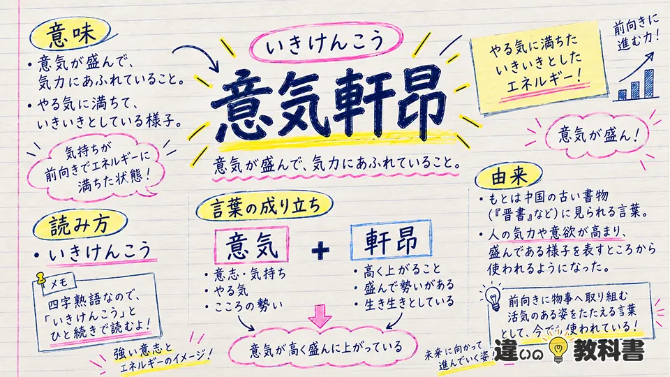意気軒昂の意味とは？読み方・由来をわかりやすく解説